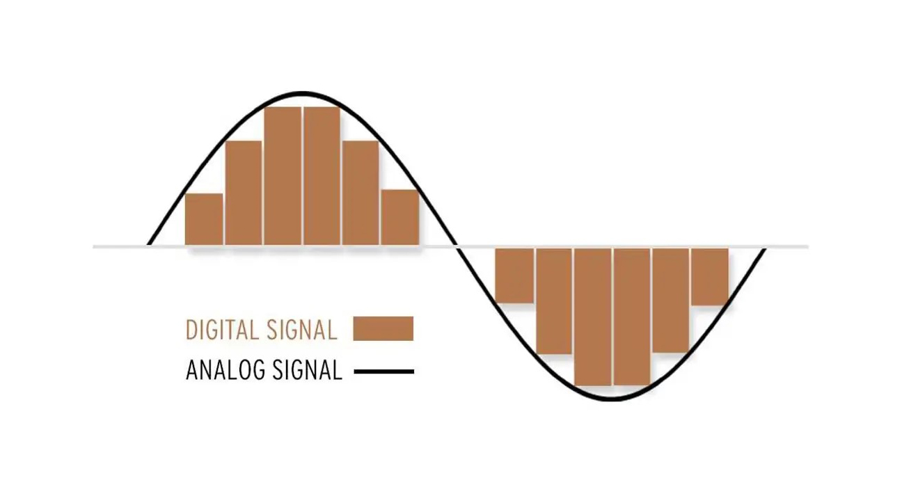 سیگنال‌های آنالوگ و دیجیتال